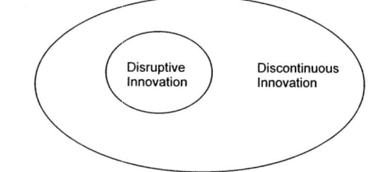 Figure 3:  Venn  Diagram  of Discontinuous Innovation