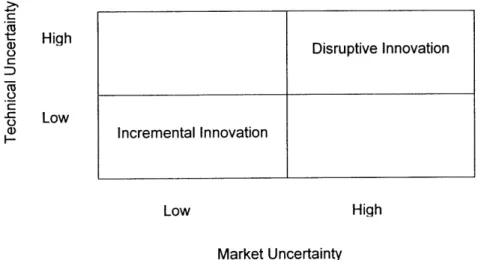 Figure 9:  Relationship of Technical and  Market  Uncertainty  to Innovation 44