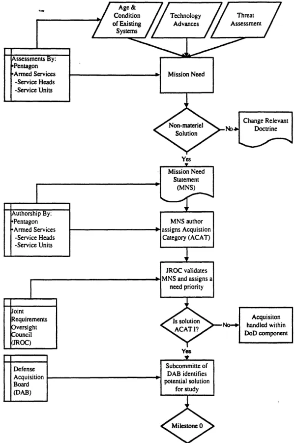 Figure  3  Establishing New Program Need