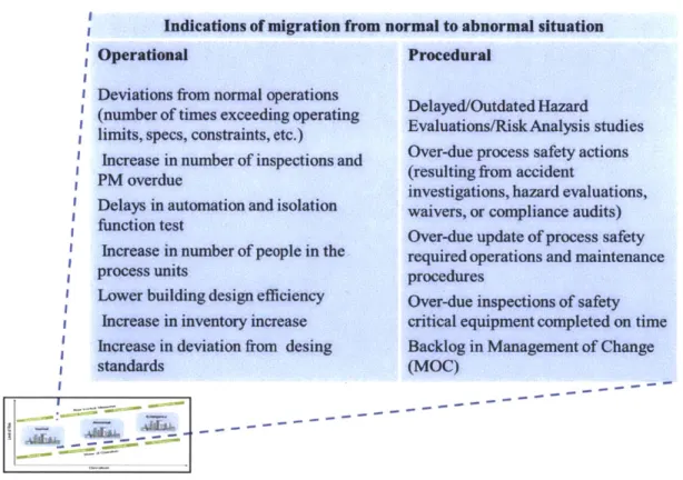Figure  2.5:  Loss  of Control  Snapshot