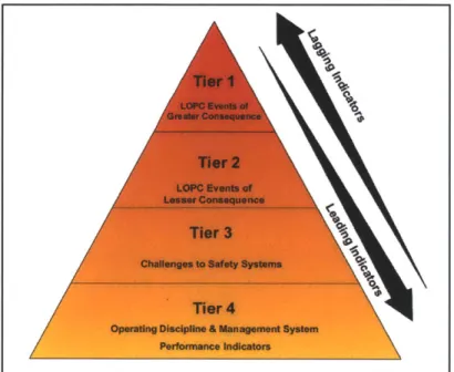 Figure  2.8:  H.W. Heinrich's  "Accident  Pyramid"