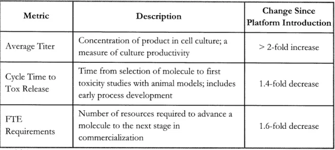 Table 1:  Benefits  of the  monoclonal antibody  (mAb) platform
