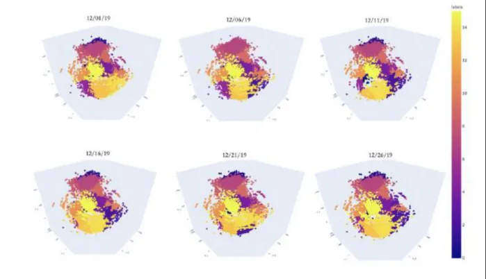 Figure 5: 3D Plots of orbital clusters in h-space from resulting from Nair’s analyses 
