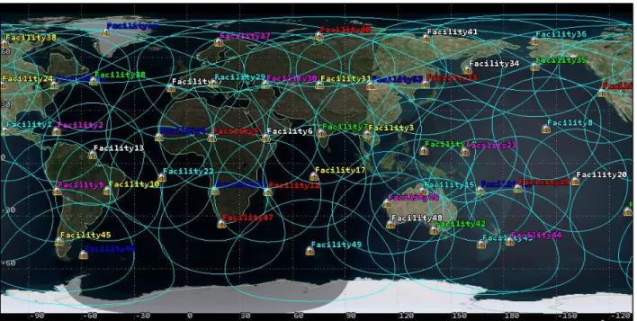 Figure 8: Generic Ground Sensor Network used in the Trackability Analysis 