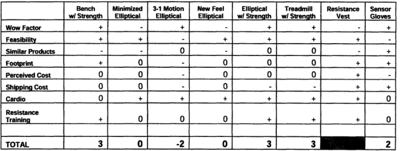 Figure  11:  &#34;Wow&#34; Fitness Product Criteria Sheet Base varies