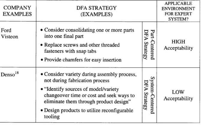 Table 2.1:  The  Use of Expert  Systems  in Different Company Environments