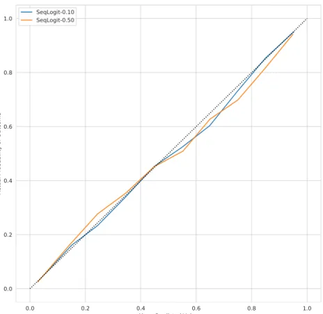 Table 2. XGB hyperparameters