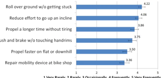 Fig. 4 Frequency of response of the most prevalent features to convince respondents to select the LFC over benchmarked products