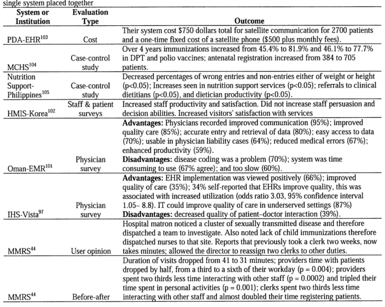Table  2.2  Description  of EMR  evaluations  in  increasing  order of evaluation  strength  with  multiple  evaluations  of a single  system placed  together