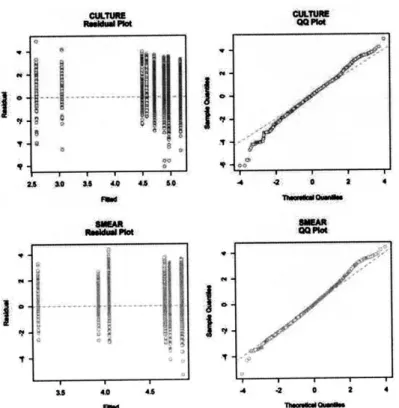 Figure  4.3  Diagnostic plots  for random  effects model  used  to compare  processing times