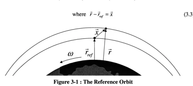 Figure 3-1  : The Reference  Orbit