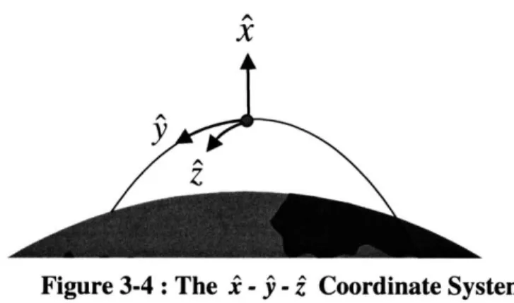 Figure 3-4:  The  .^  - y  - z  Coordinate System