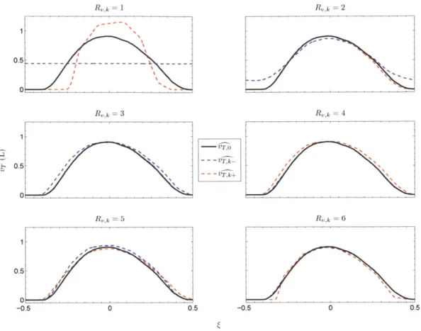Figure  2.9:  Baseline  and  perturbed  '  waveforms  for  the  six  highest-ranked  parameters.