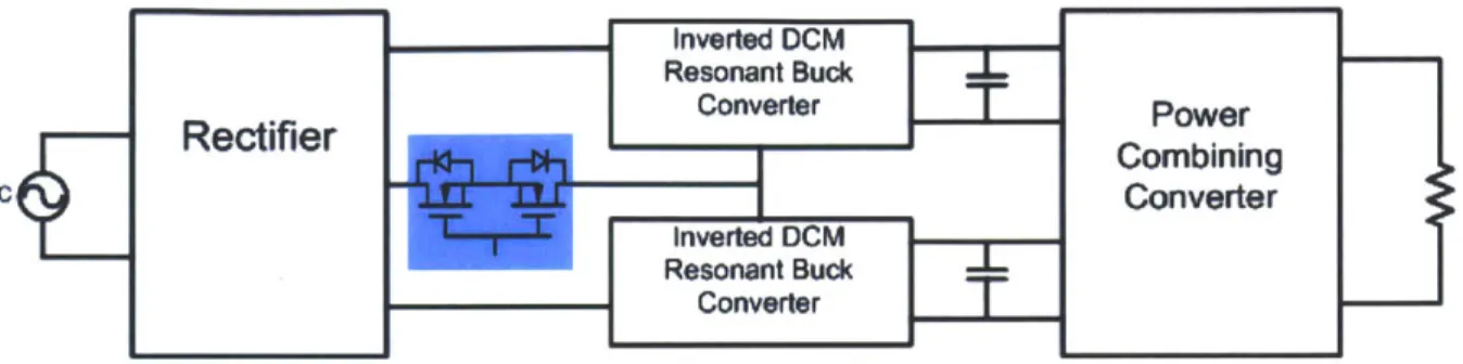 Fig  2.9:  represents  the topology  of our  high-frequency  PFC  system.  The  first  stage  is  comprised  of a  full bridge  rectifier  and  a  configuration  switch