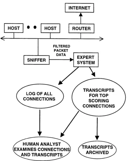 Figure  2-7:  Normal  Operation  of the  Baseline  System