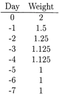 Table  2.3:  Day/Weight  Pairs machine.