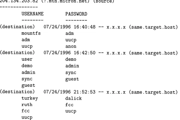 Figure  3-1:  Sample  Output  of the  Password  Guessing  Detector  for  a Series  of  Suspi- Suspi-cious  Connections