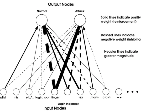 Figure  4-1:  Neural  Network  Used  to  Score  Connection