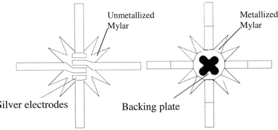 Figure  2.2  Electrode  sensor (ES)  front and back,  showing silver electrodes  and backing plate