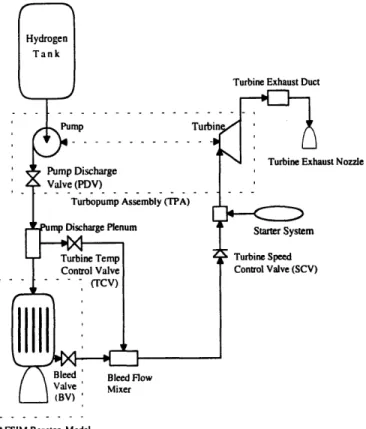 Figure  3.1  Engine  Cycle Schematic