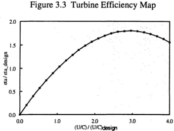 Figure 3.3  Turbine Efficiency  Map