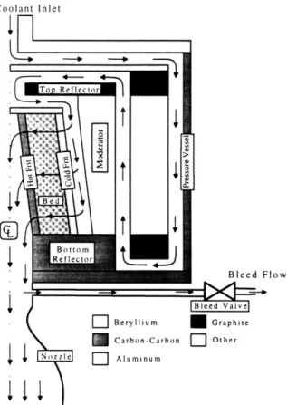 Figure 3.4  Single  Element  Reactor  Model  Schematic