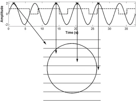 Figure 2-1: Diagram for phase-based 4D CT image reconstruction at the exhale phase.