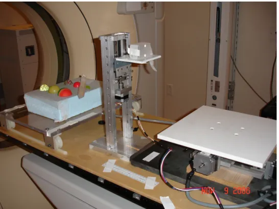 Figure 3-1: Phantom positioned on the computer-driven sled, which was used in the 4D CT experiments.