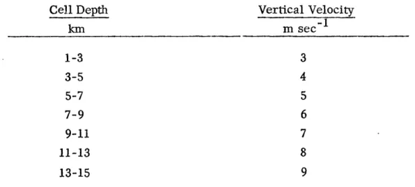 Table  6.  Vertical  velocities  considered  realistic  for  model  cells at height  of maximum  updraft.