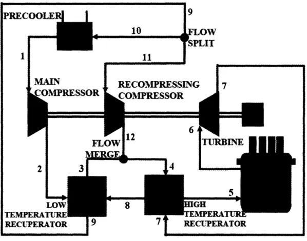 Figure 2.1: Pipe Layout Scheme  (Adapted from: Hejzlar et al., 2006) Table 2.2: Pipe Layout Scheme  Description