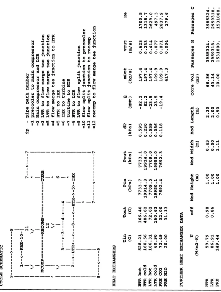 Figure  2.3a:  Example  of cycle  output data contained  in output.txt