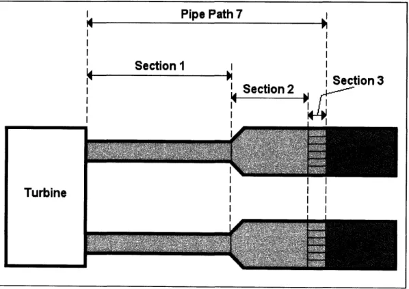 Figure 3.4: Pipe  and plena  input example