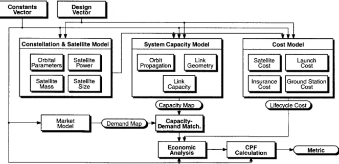 Figure 3.3: Decomposition  of Computerized  Analysis  System  Into Modules.