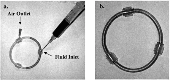 Figure 2.13. a. Filling of fluid loop; b. Filled loop. Note the absence of fluid/air interface.
