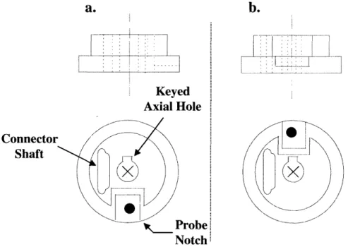 Figure  2.14.  Schematic  drawing  of  a  single  rotor-stage.  a.  Orientation  A;  b