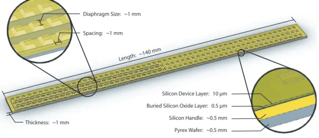 Figure 1: Diagram of pressure-sensor array with basic structure depicted.