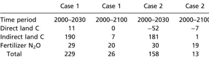 Fig. 3. Wheels depicting the probabilities of increases in global average surface air temperature between the 1981 – 2000 and 2091 – 2100 decadal averages using the MIT IGSM without and with a stabilization policy, yielding a median 660 ppm-eq CO 2 in 2091