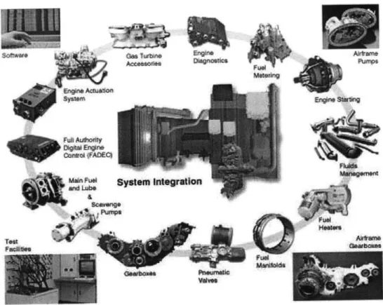 Figure 2.  Hamilton Sundstrand Engine  &amp; Control Systems  Product  Line. 5