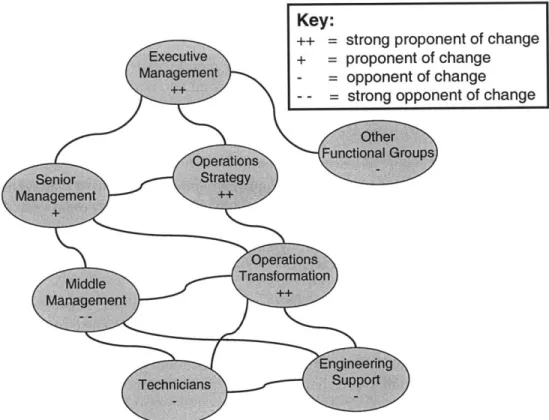 Figure  5.  Current Stakeholder Map for MES.