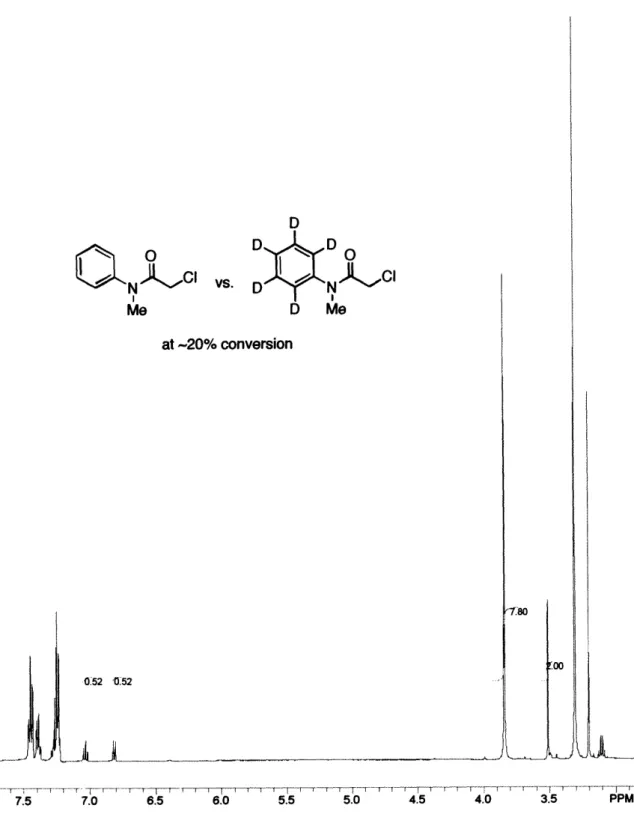 Figure 6.  Reaction Mixture of Intermolecular Competition Experiment at -20%  Conversion
