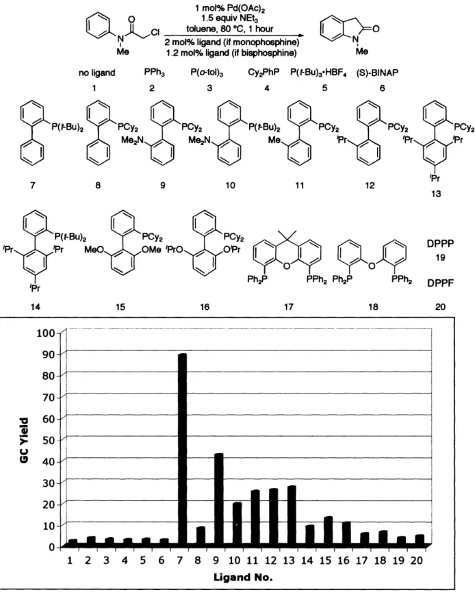 Figure 2.  Initial Ligand Screen