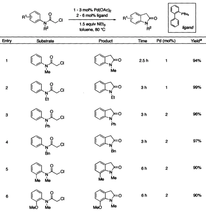 Table  1.  Synthesis of Unfunctionalized Oxindoles R1-  0 R2 Entry  Substrate 1 - 3 mol% Pd(OAc) 22  -6 mol% ligand1.5 equiv  NEt3toluene, 80 °C Product R1  0hR2