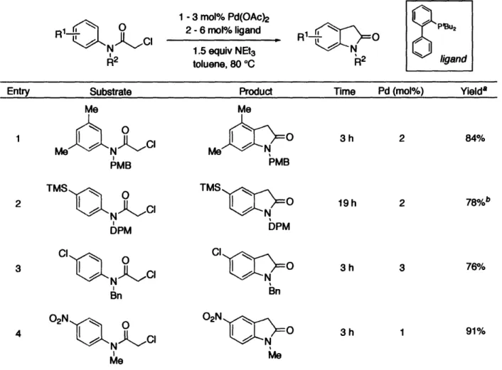 Table 2.  Synthesis of Functionalized Oxindoles
