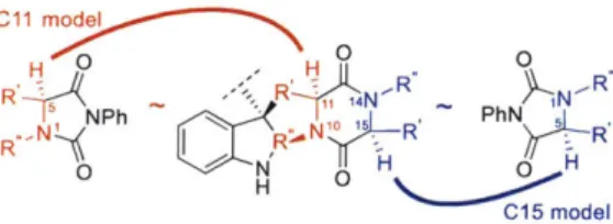 Figure  1.4.  Structural  correlation  used  to  calculate  parameters  for  hydantoins  and  the  corresponding diketopiperazines.