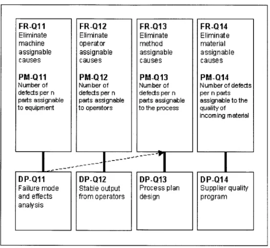 Figure  4.8:  Middle  Level  of the  Quality  Branch  of the MSD  Decomposition