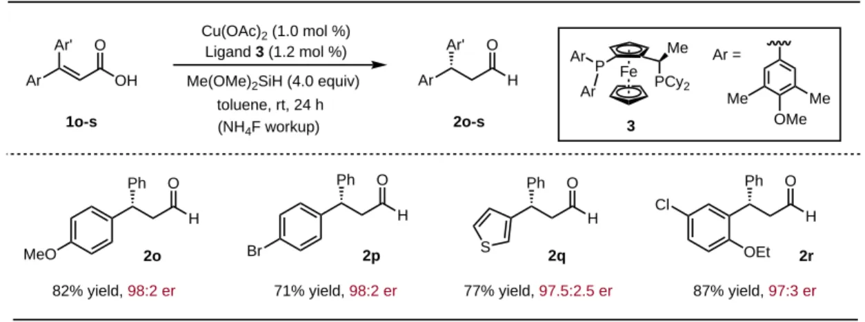 Table 2. Examples of the asymmetric reduction of β,β-diaryl unsaturated carboxylic acids