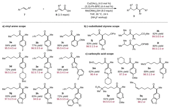 Table 1. Ketone substrate scope for the direct coupling of aryl alkenes to α,β-unsaturated carboxylic acids