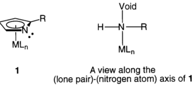 Figure  1.  Planar-chiral  N-heteroaromatic  organometallic complexes Void