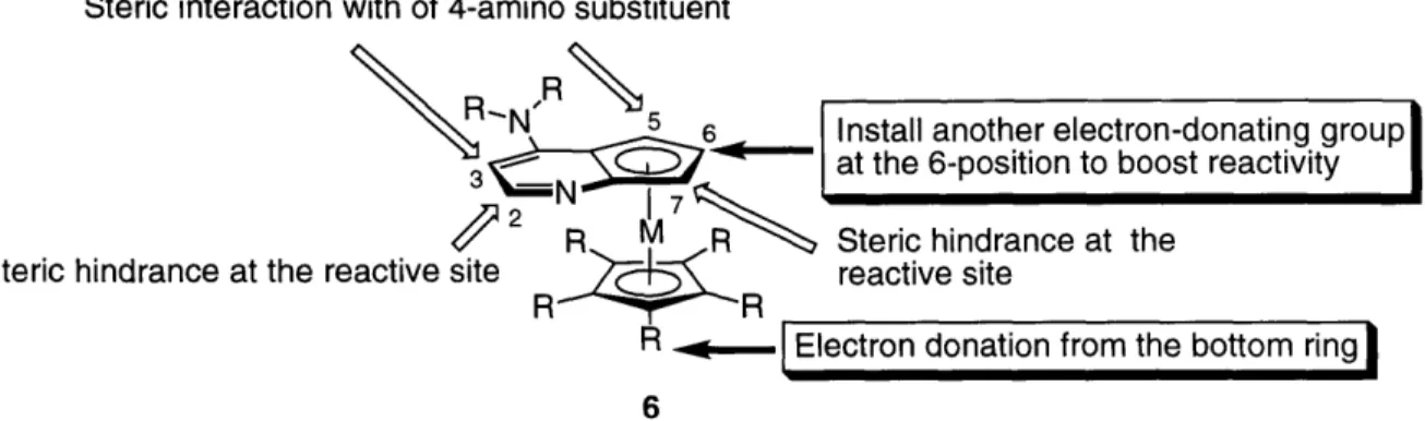 Figure 2.  Design  of a  more  reactive catalyst Steric  interaction with of 4-amino  substituent
