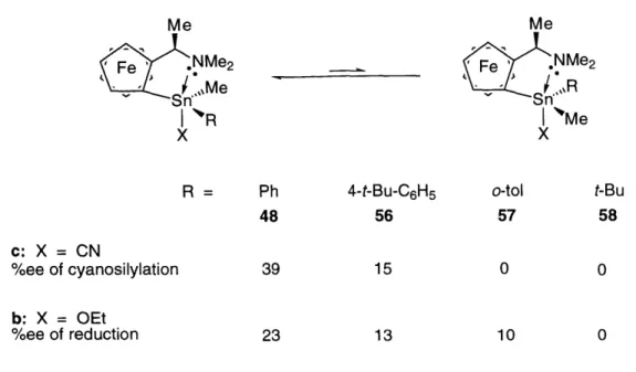 Table  4.  Enantioselectivity as  a function of  the  steric bulk on  the tin  substituent: Me  Me Me  .NMe2Fe *NMe2  _________ Fe Ne ,~Me  ,, 10R  I  'Me X  X